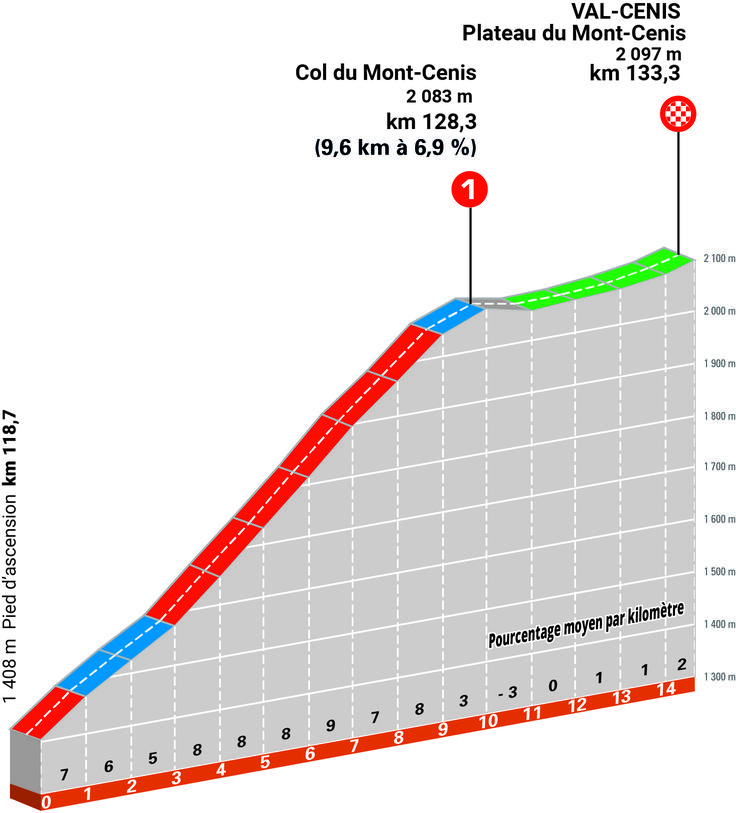 Col du Mont Cenis | Foto: 