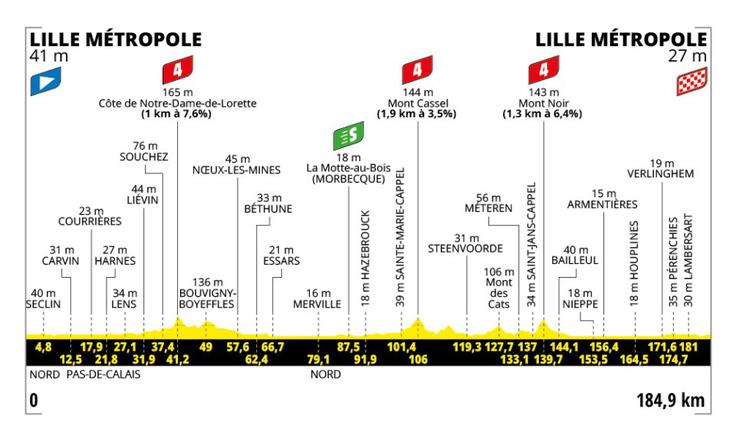 1. etapa Tour de France | Foto: A. S. O.