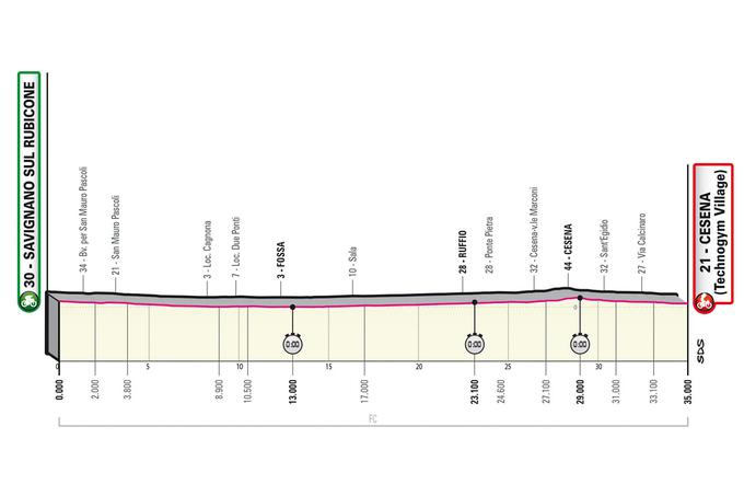 9. etapa Giro 2023 | Foto: RCS Sport