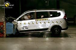 Euro NCAP: varčevanje na nepravem mestu