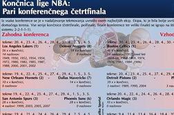 Nocoj začetek končnice lige NBA