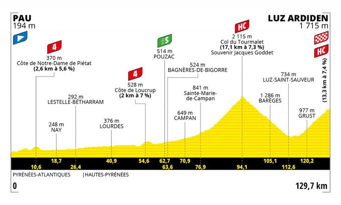 Col du Tourmalet bo del 18. etape. | Foto: A.S.O.