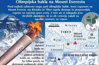 Olimpijska plamenica pred najtežjo "etapo"