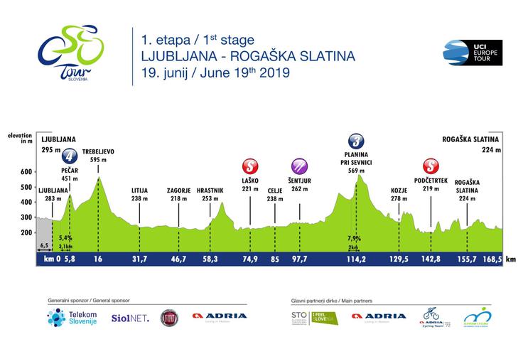 etape etape | Foto: