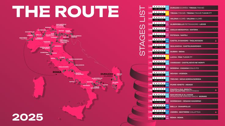 Giro d'Italia 2025 | Foto: 