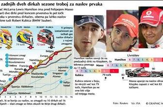 Bo Kitajska že dala prvaka sezone 2008?