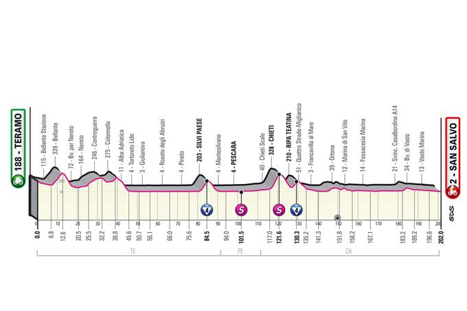 Giro 2023, trasa 2. etape | Foto: zajem zaslona/Diamond villas resort