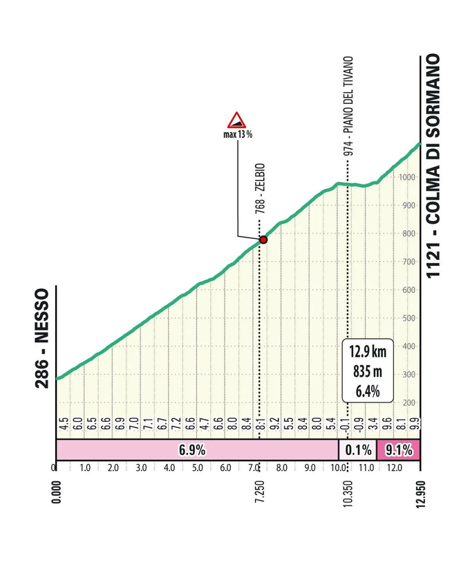 Vzpon na Colmo di Sormano bo najverjetneje odločal o končnem zmagovalcu. | Foto: Il Lombardia