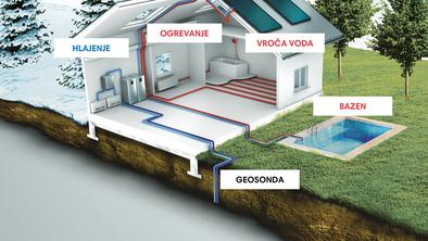 Ogrevanje, za katero se odloča vse več Slovencev