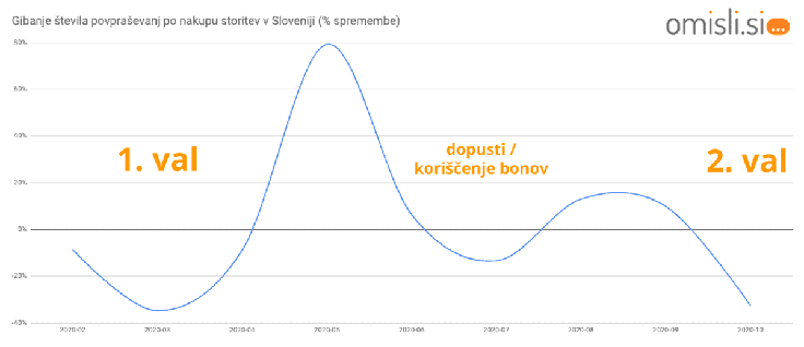 Vpliv koronavirusa na storitve | Foto: Omisli.si