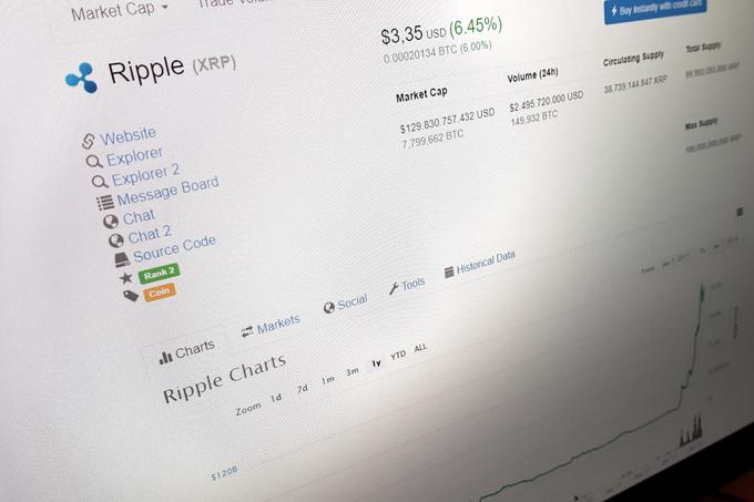 Kriptovaluti ripple, s katero se sicer trguje tudi na spletnih borzah, med drugim jo lahko kupimo na Bitstampu, ki sta ga ustanovila Slovenca, je v zadnjem letu zaradi več dejavnikov močno zrasla cena. Dvigovala sta jo predvsem dolgoročni potencial, ki ga v plačilnem sistemu vidijo banke in druge svetovne finančne institucije, in veliko povpraševanje po kriptovalutah, ki je bilo predvsem posledica astronomske rasti bitcoina. | Foto: Matic Tomšič