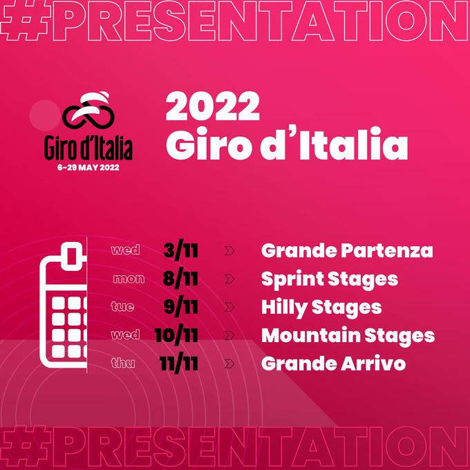 Giro 2022 | Foto: 