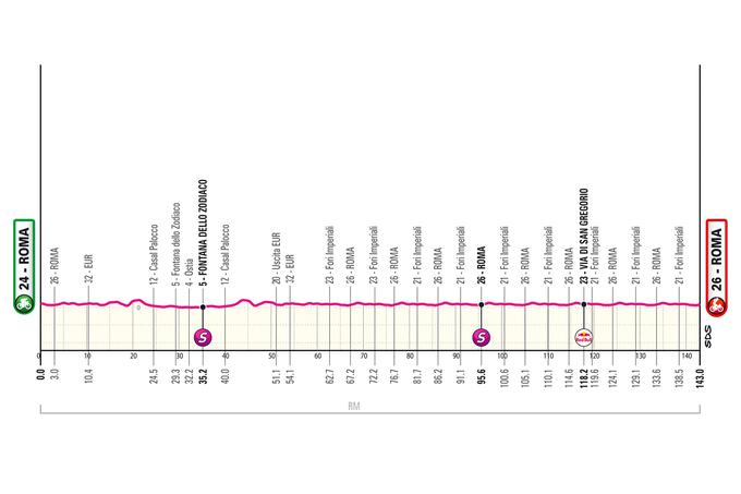 21. etapa Giro 2025 | Foto: 