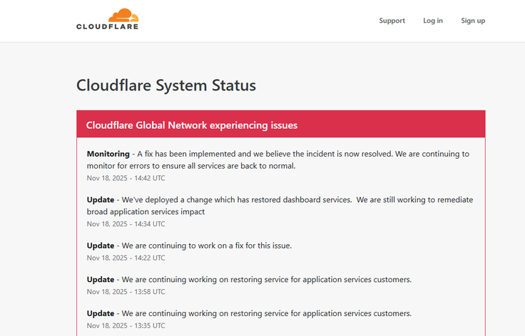 Zadnja posodobitev stanja delovanja infrastrukture Cloudflare: nameščen je bil popravek in verjamemo, da je težava zdaj odpravljena.  | Foto: Posnetek  zaslona