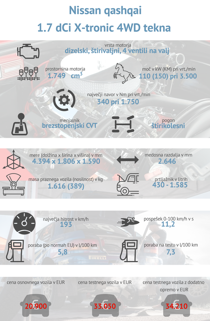 Tehnični podatki nissan qashqai | Foto: Gašper Pirman