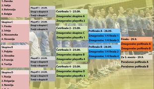 Eurovolley 2013