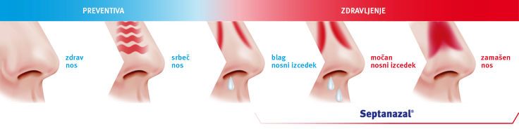Septanazal | Foto: 