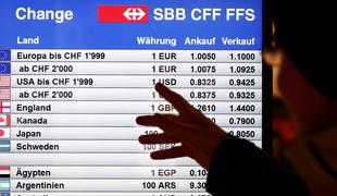 Na Poljskem, Hrvaškem in Madžarskem panika zaradi višjega švicarskega franka