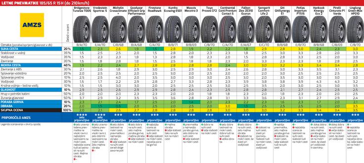 Kliknite za celotno tabelo (datoteka PDF). | Foto: AMZS