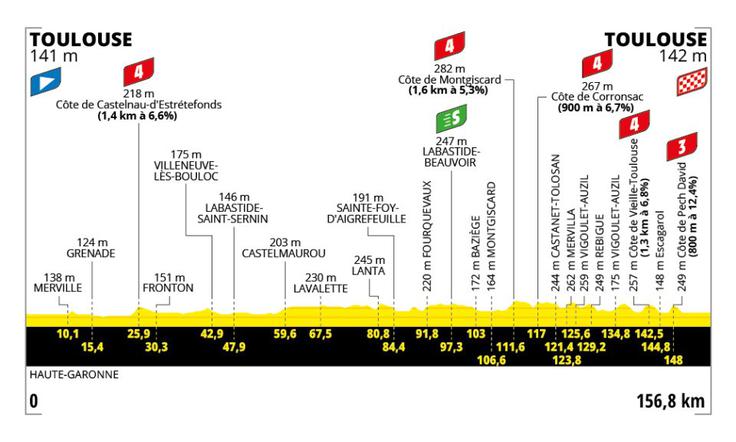 11. etapa Tour de France | Foto: A. S. O.