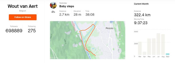 Wout Van Aert Baby Steps | Foto: Strava/Wout Van Aert