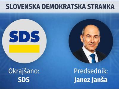Slovenska demokratska stranka (SDS)