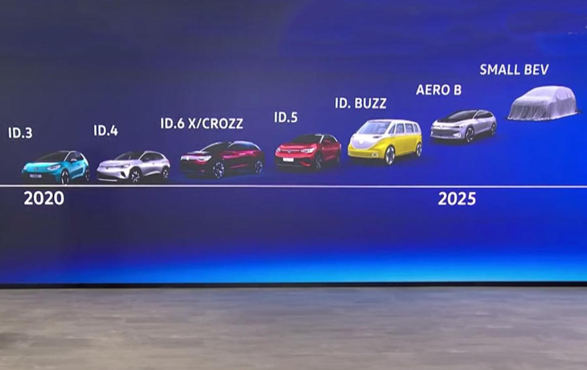 Volkswagen | To je načrt prihoda električnih avtomobilov za naslednjih pet do šest let. | Foto Volkswagen