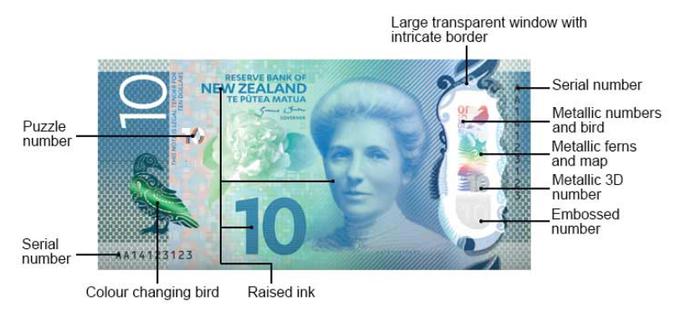Na bankovcu za deset novozelandskih dolarjev je Kate Sheppard, ki je pomembno pripomogla k temu, da je Nova Zelandija leta 1893 postala prva država, ki je vsem ženskam nad 21. letom starosti dala polno volilno pravico. | Foto: Reserve Bank of New Zealand