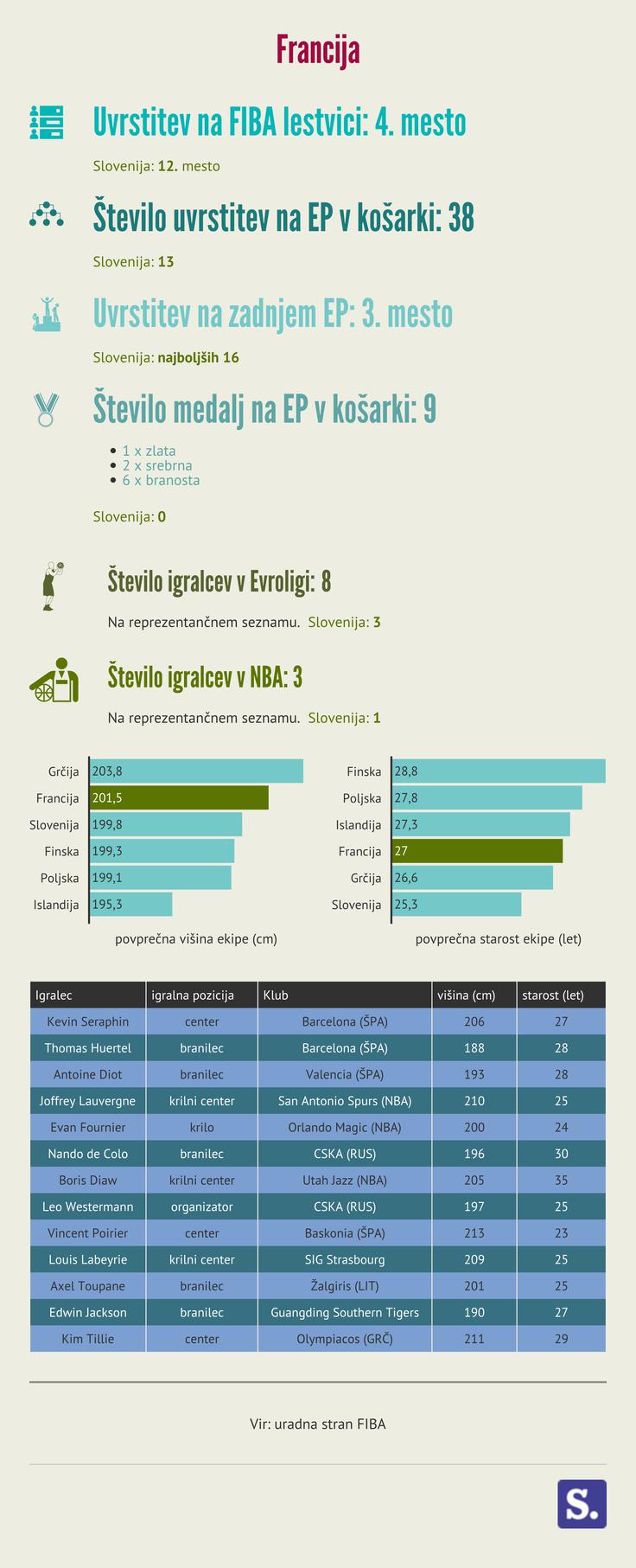 Francija | Foto: 
