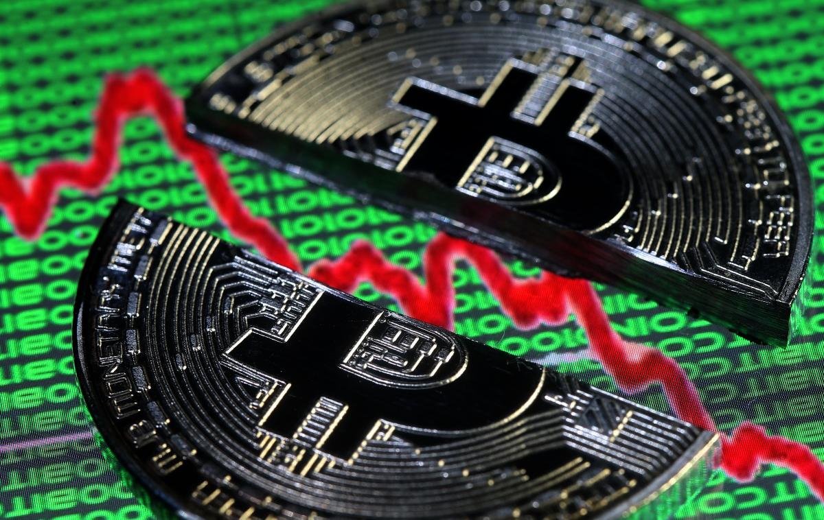 Bitcoin | Celotna vrednost trga kriptovalut je znova padla konkretno pod en bilijon (tisoč milijard) evrov. | Foto Reuters