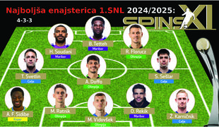 Olimpija še enkrat več prehitela Maribor in Celje