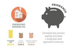 Za učinkovito ogrevanje je bistven sistem ogrevanja