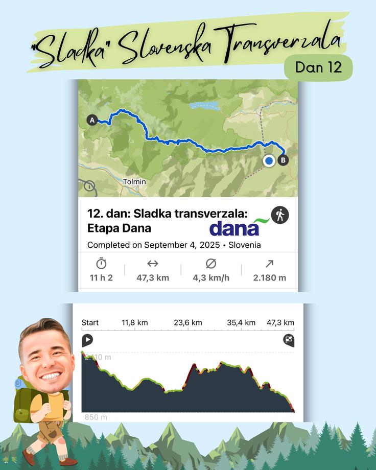 Sladek Lajf-Objava, Žiga Papež, 12. dan | Foto: 