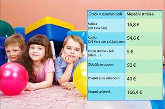 Koliko stane otrok, ki hodi v šolo