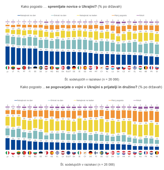 eurostat | Foto: EUROSTAT