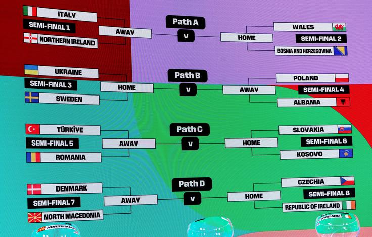 Pari evropskih dodatnih kvalifikacij za SP 2026 | Foto: Reuters