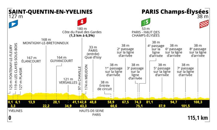 Tour de France 21. etapa | Foto: A. S. O.