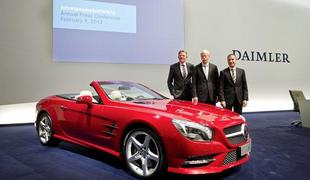 Daimler je lani ustvaril šest milijard evrov čistega dobička