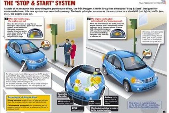 Stop&Start v C-trojki