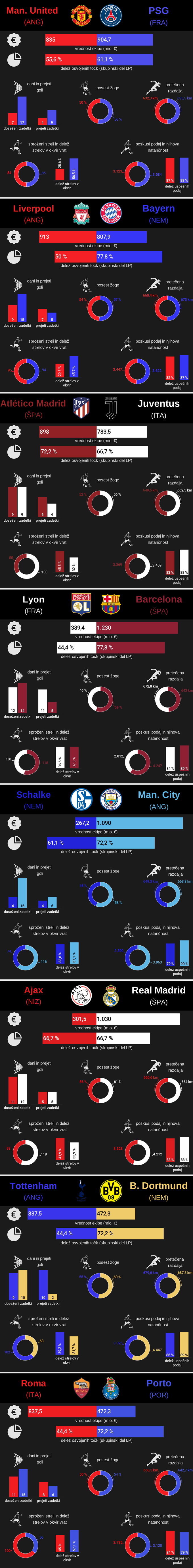Liga prvakov 1/16 finala, 2018/19 | Foto: Infografika: Marjan Žlogar