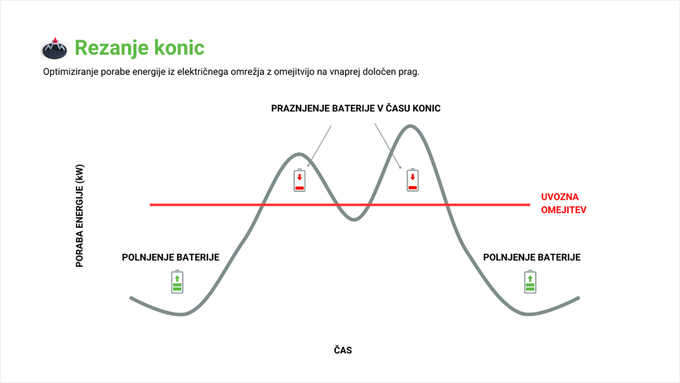 Rezanje konic. | Foto: Ngen