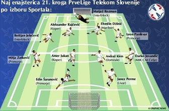 Nogometaš 21. kroga je Edin Šaranović