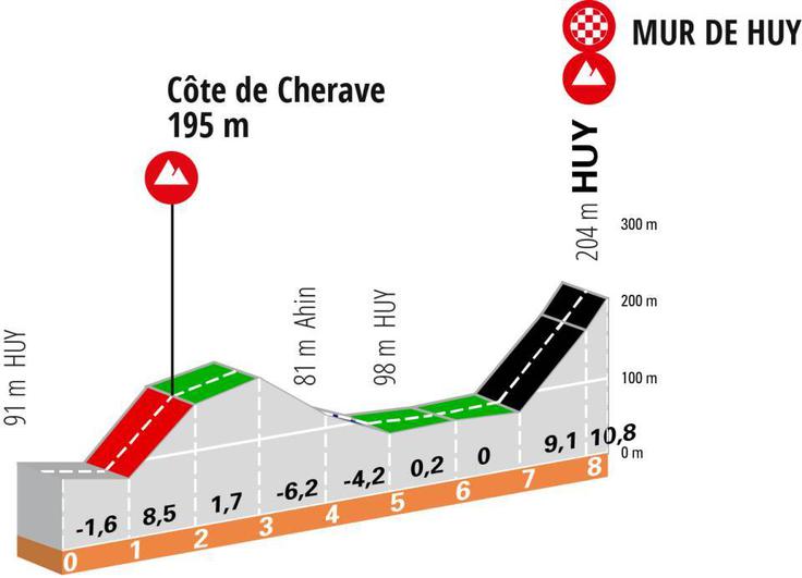 Mur de Huy | Foto: 