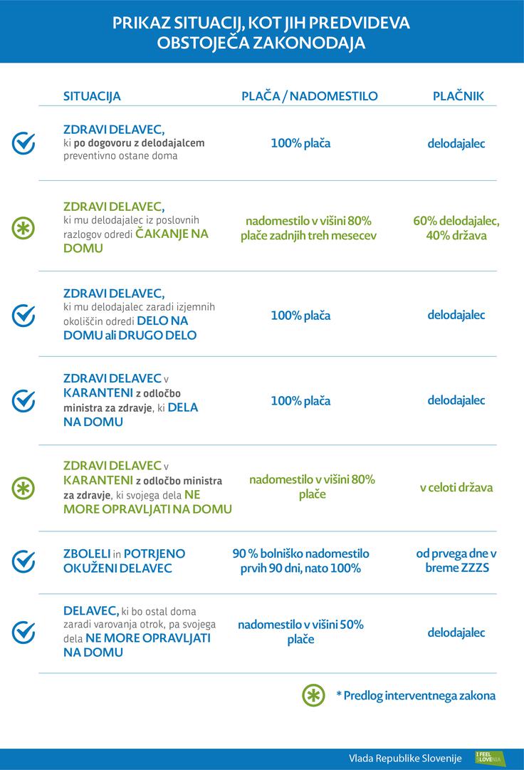 Kdo bo plačal, grafika, koronavirus | Foto: Vlada RS