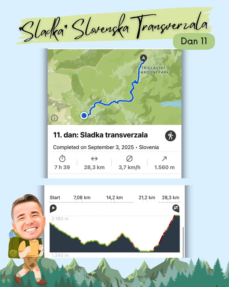 Žiga Papež, zemljevid Sladek Lajf | Foto: Žiga Papež
