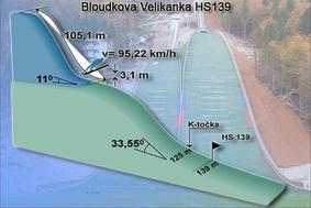 Planica bo danes dobila novega rekorderja