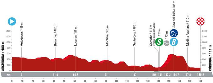 Vuelta 2024, trasa 7. etape | Foto: zajem zaslona