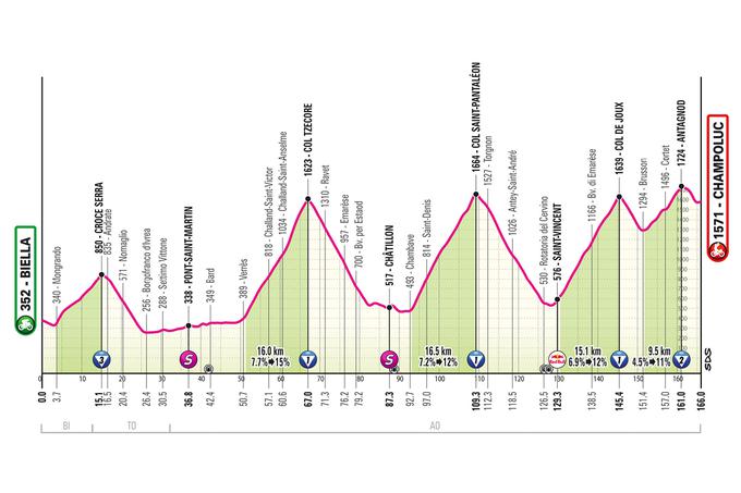 19. etapa Giro 2025 | Foto: 