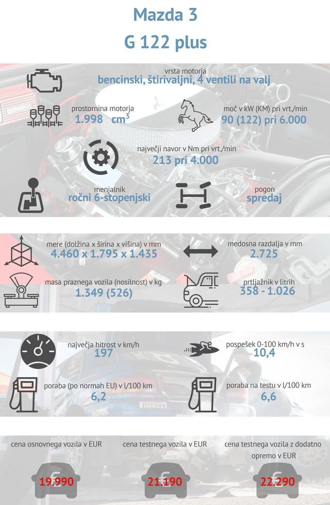 Mazda 3 tehnični podatki | Foto: Gašper Pirman