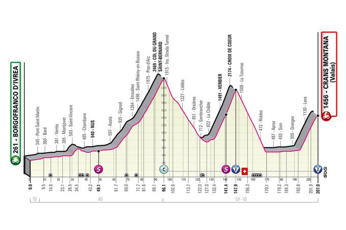 13. etapa Giro 2023 | Foto: RCS Sport